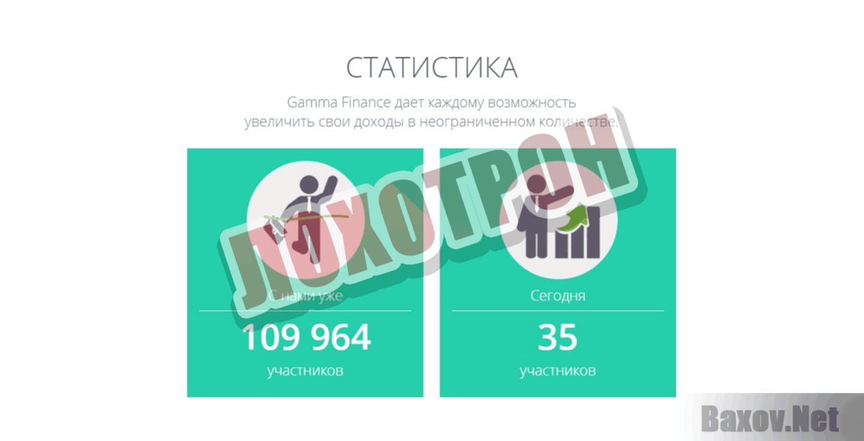 Gamma Finance Лохотрон