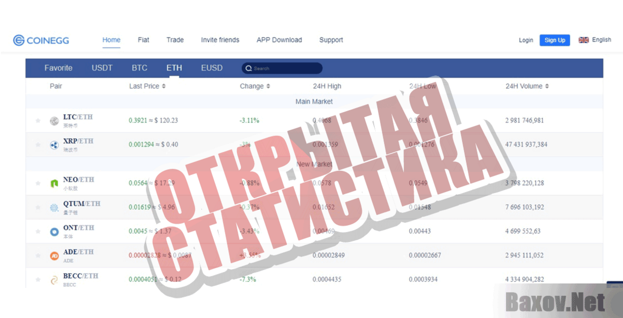 CoinEgg  Открытая статистика