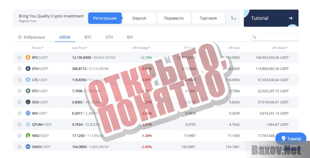 Bibox Открыто, понятно