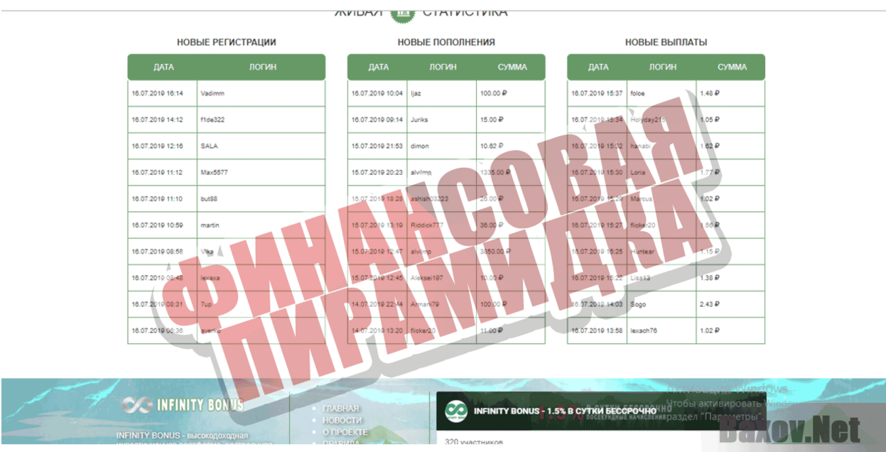 INFINITY BONUS Финансовая пирамидка