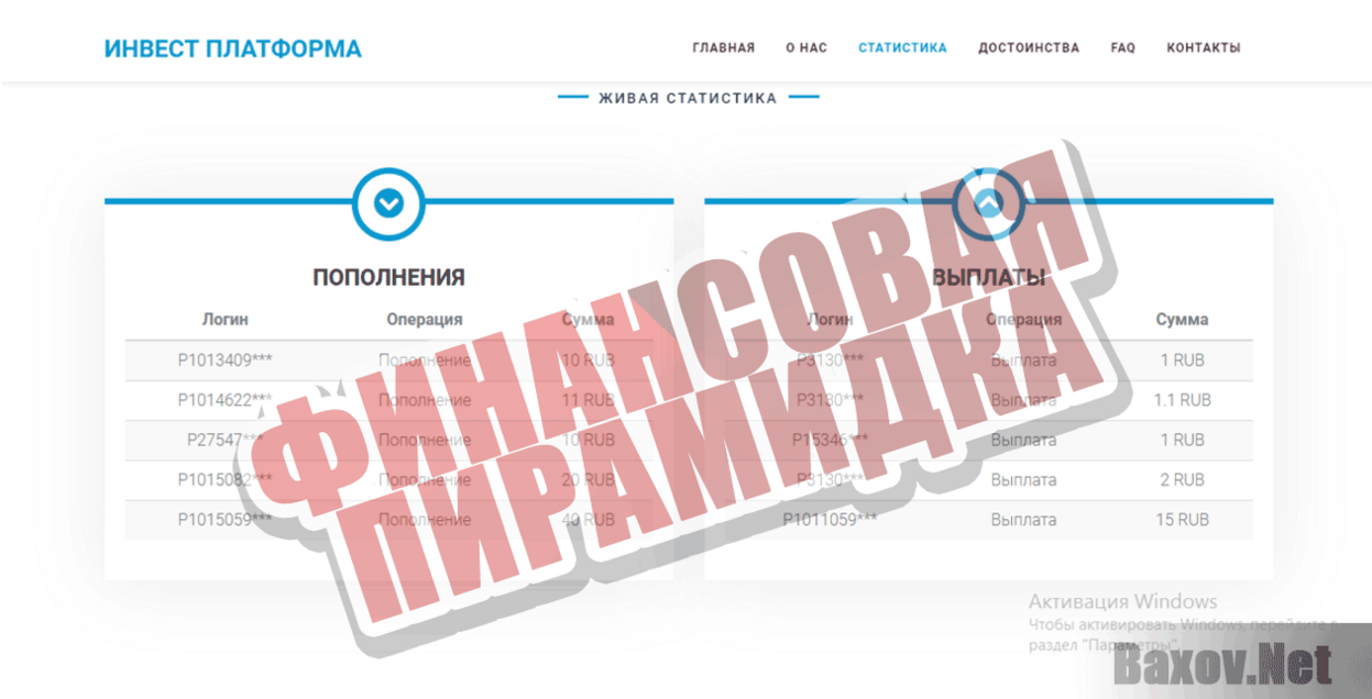 Инвест платформа Baltion Финансовая пирамидка