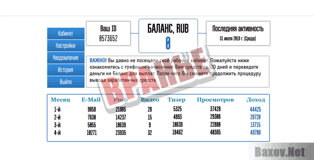 Важное уведомление Вранье