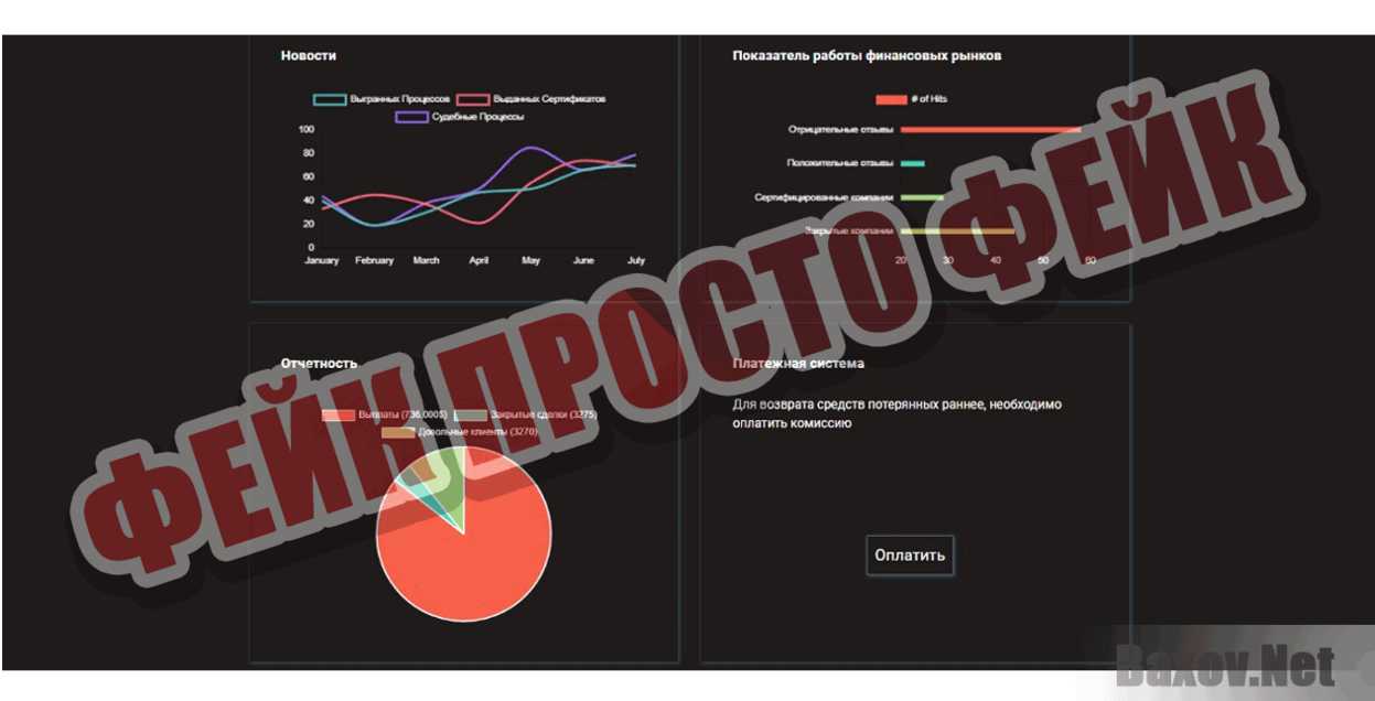 Financial Security Фейк Просто фейк