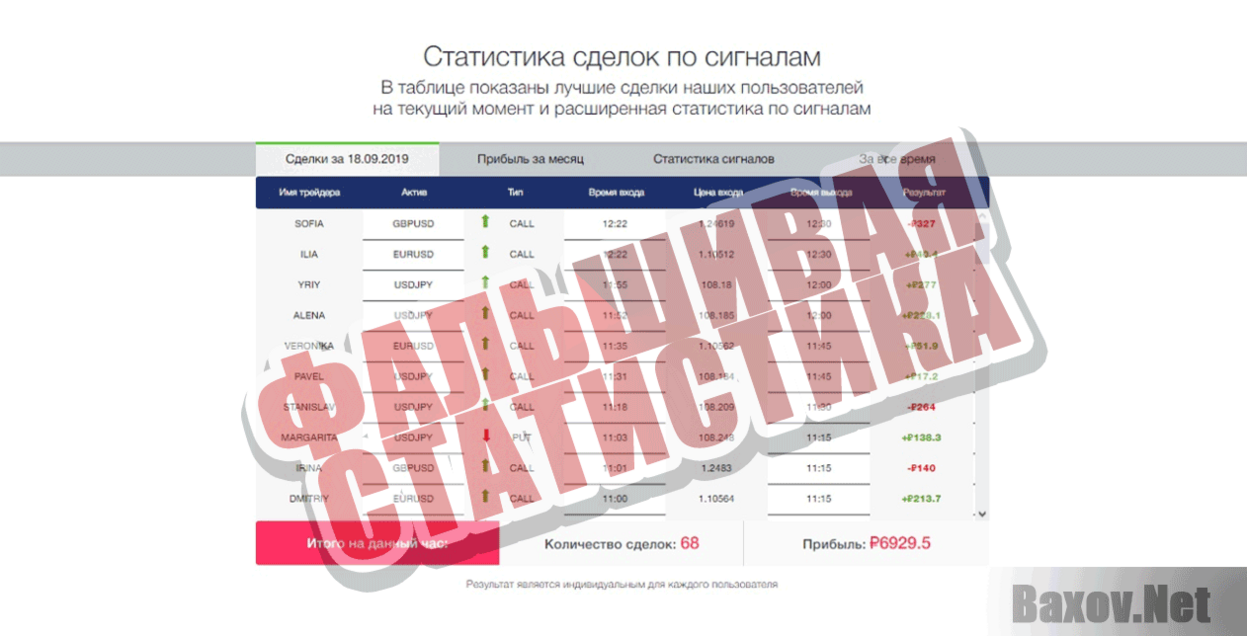 Binary Signals Фальшивая статистика