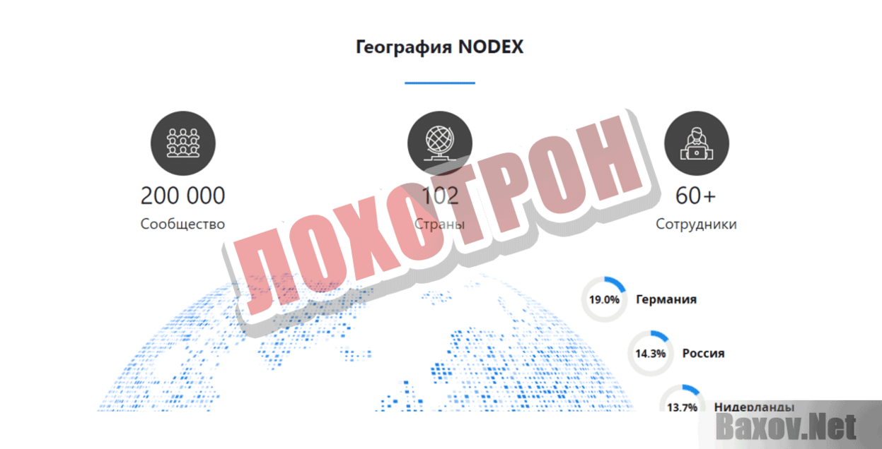 NODEX Лохотрон