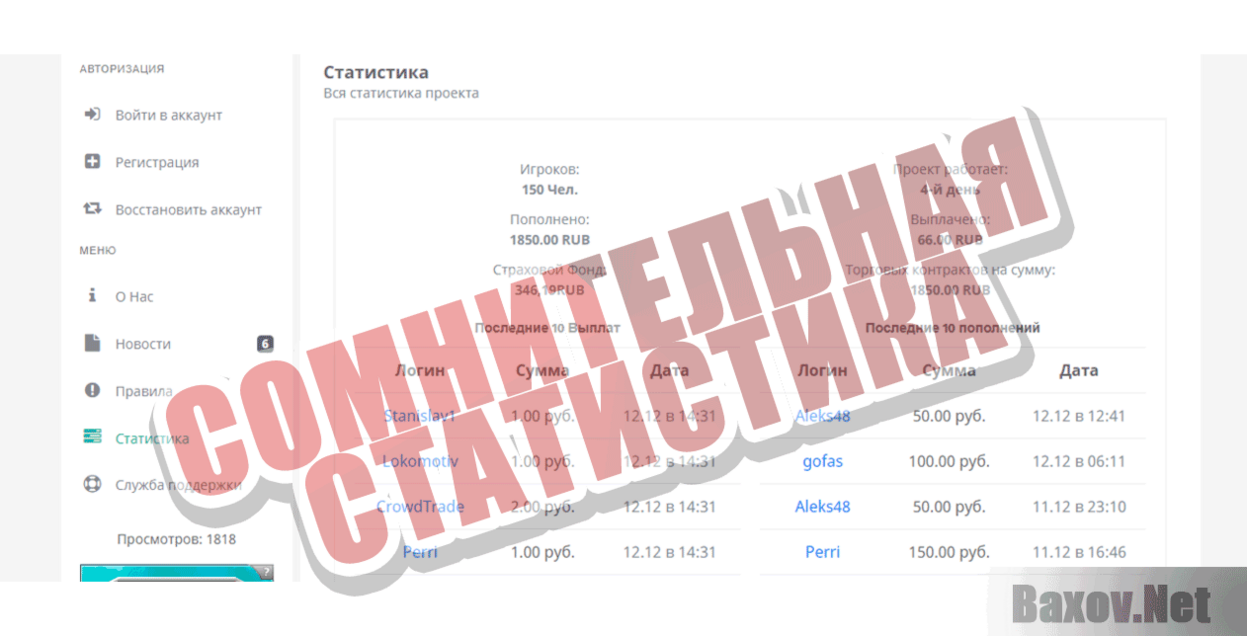 Crowd Trade Сомнительная статистика