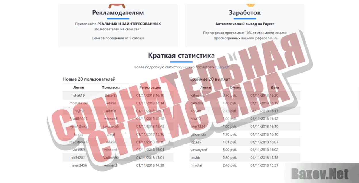 Serfing.org Сомнительная статистика