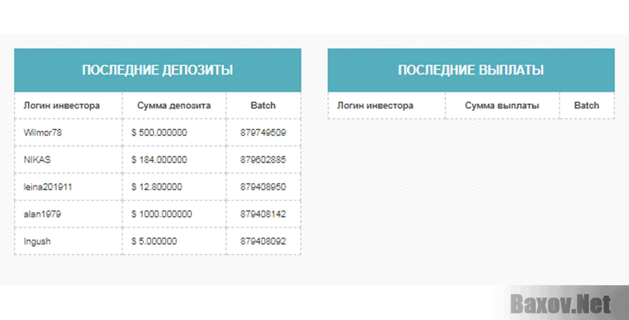 Import Invest Статистика