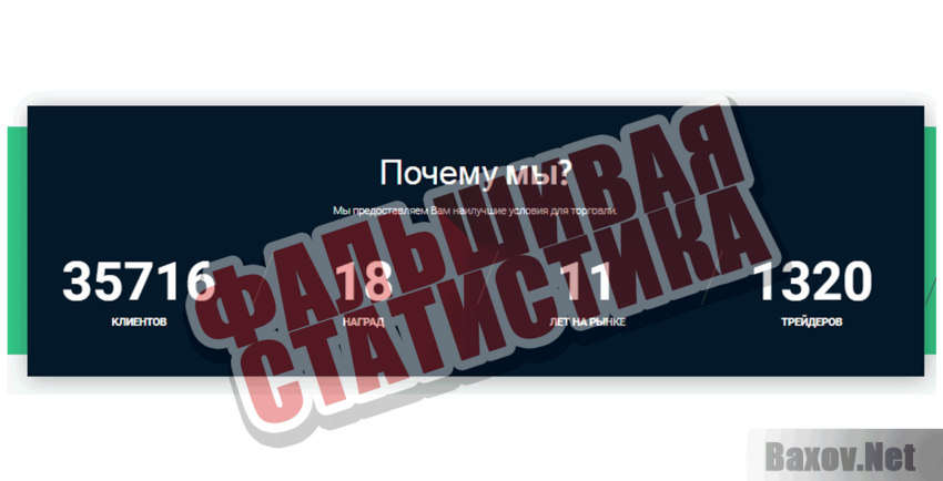 Интеринвест Фальшивая статистика