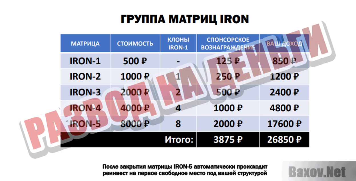 Iron Matrix Развод на деньги