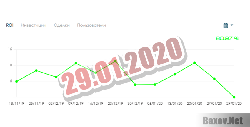 Invest Token Market 29012020