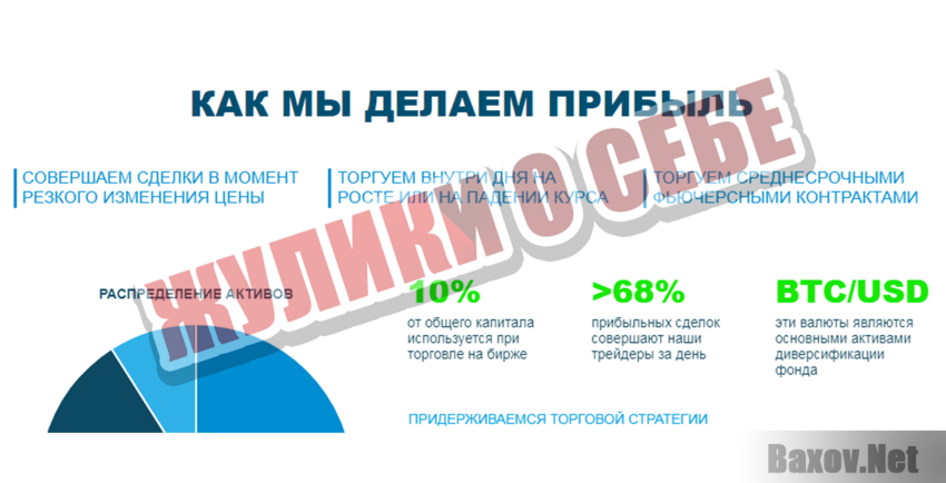 Invest Token Market Жулики о себе