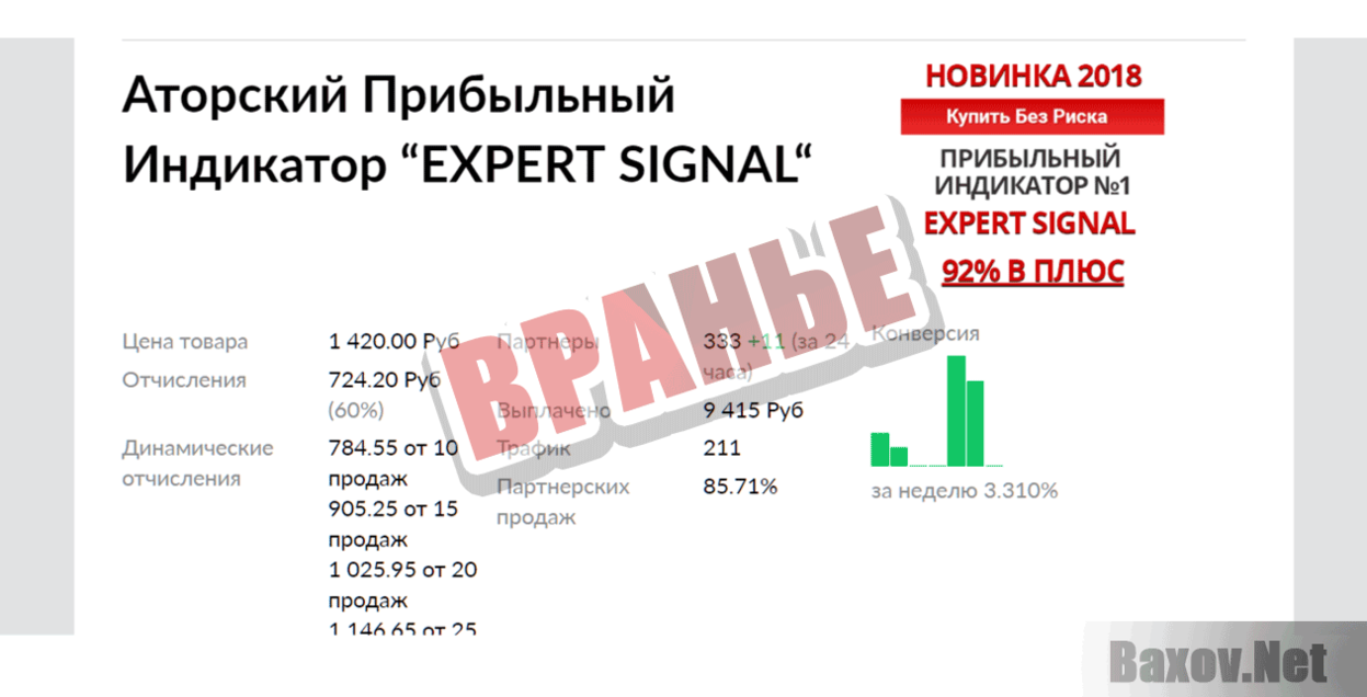 Блог успешного трейдера Вранье