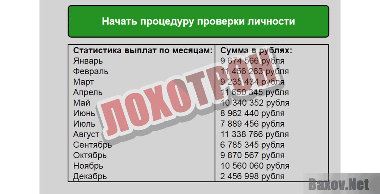 Фонд Возврата Финансовых Средств Лохотрон