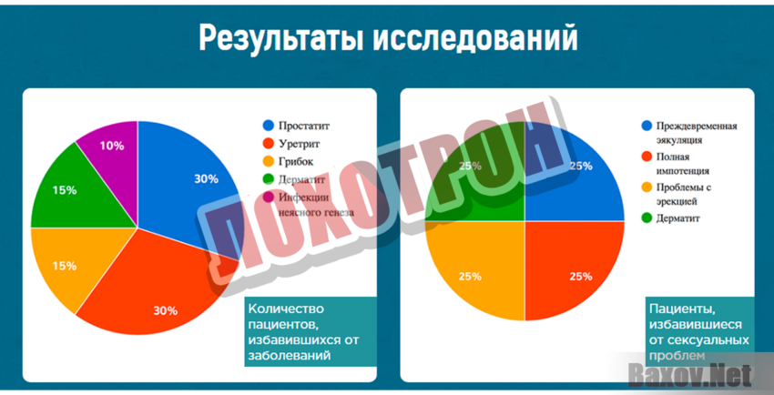 Menurin Лохотрон