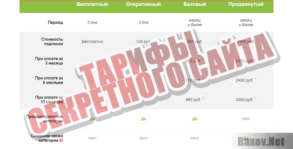 Система АВТОМАТИК Тарифы секретного сайта