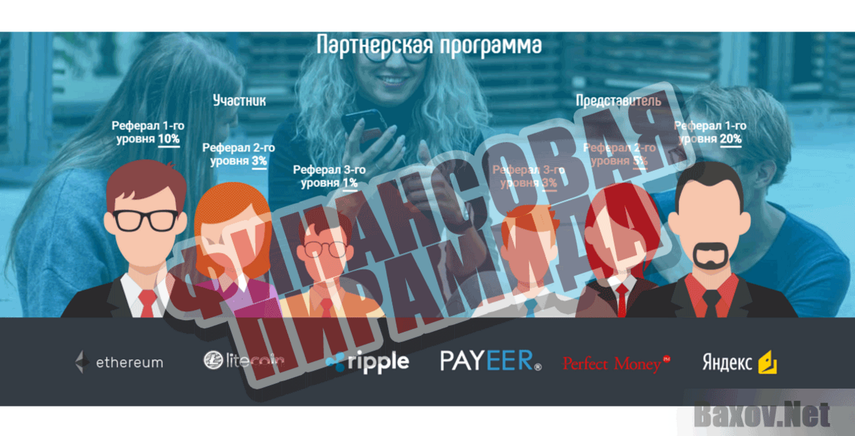 Фонд Whale Investments Финансовая пирамида