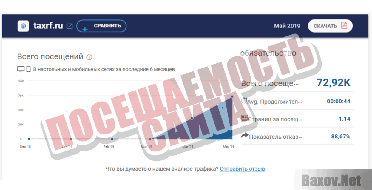 TAXRF.RU Посещаемость сайта