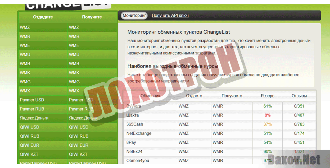 Мониторинг обменных пунктов ChangeList Лохотрон