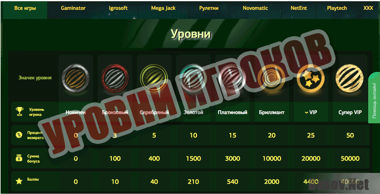 Gold casino промокод