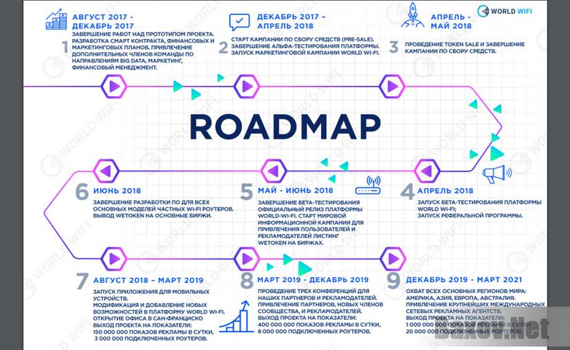 ICO World Wi-Fi