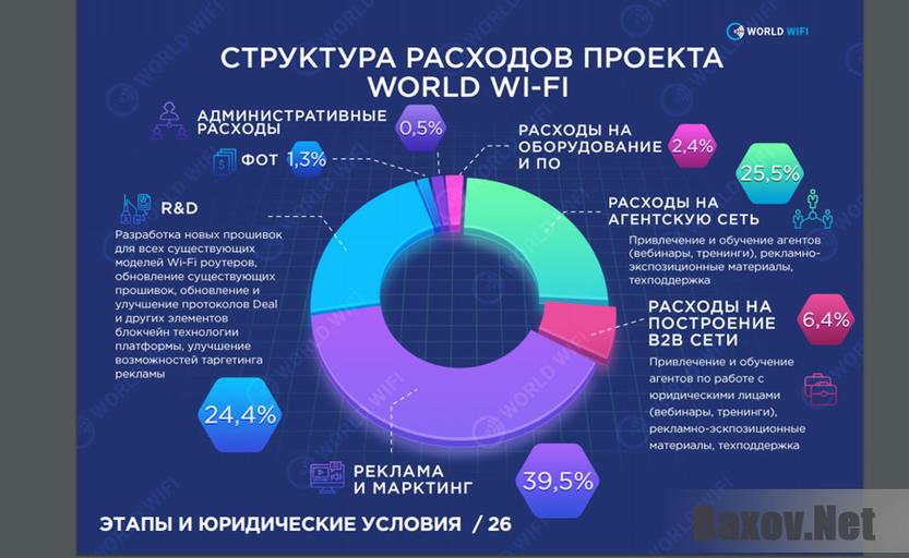 ICO World Wi-Fi