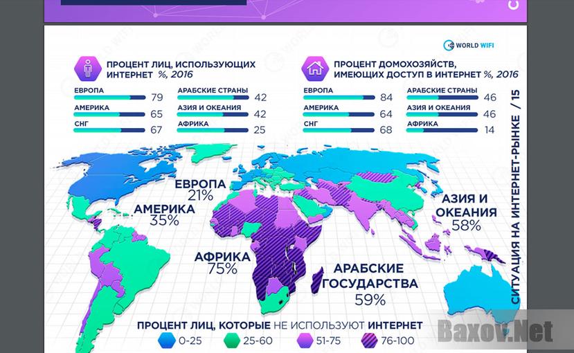 ICO World Wi-Fi