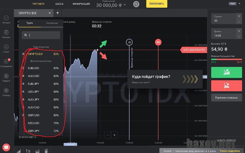 Бинарные опционы