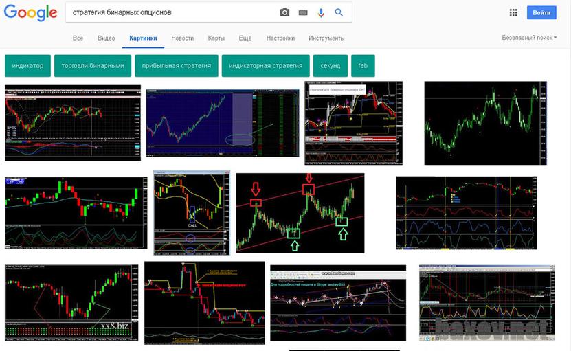 Бинарные опционы