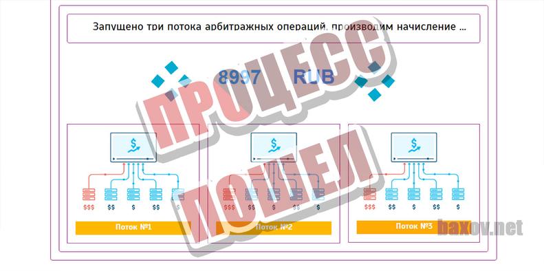 Fast Money процесс заработка