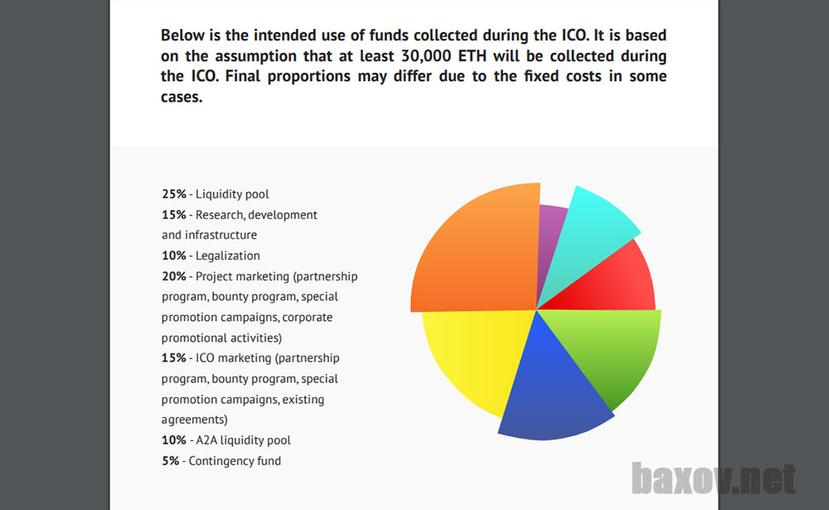 ICO STeX финансовая сторона