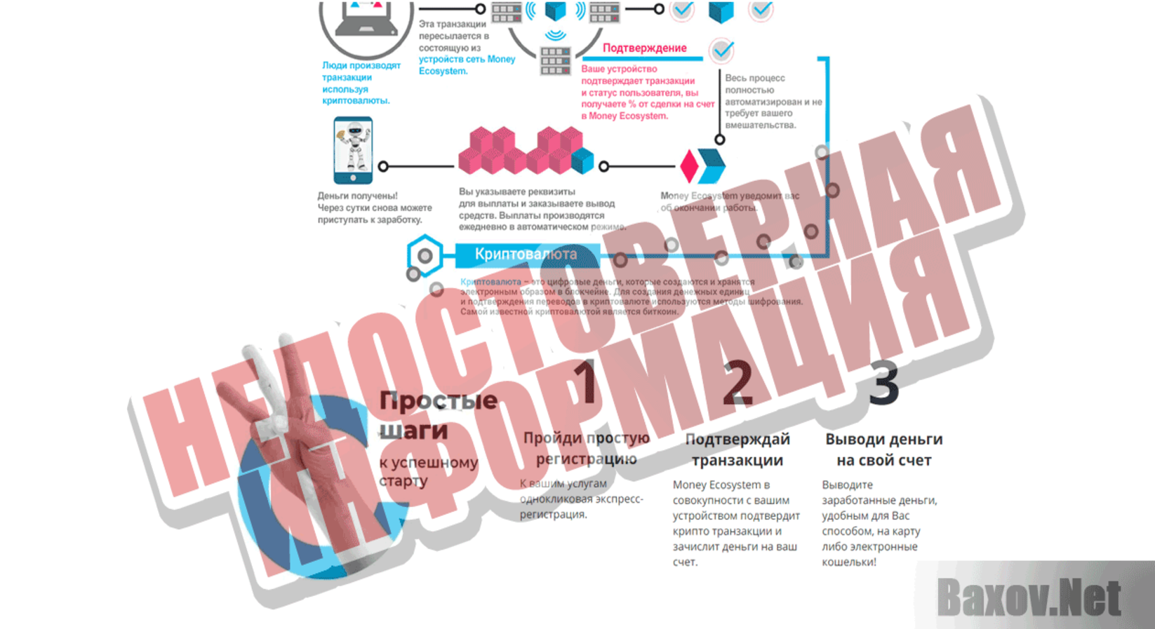 Money EcoSystem - Недостоверная информация