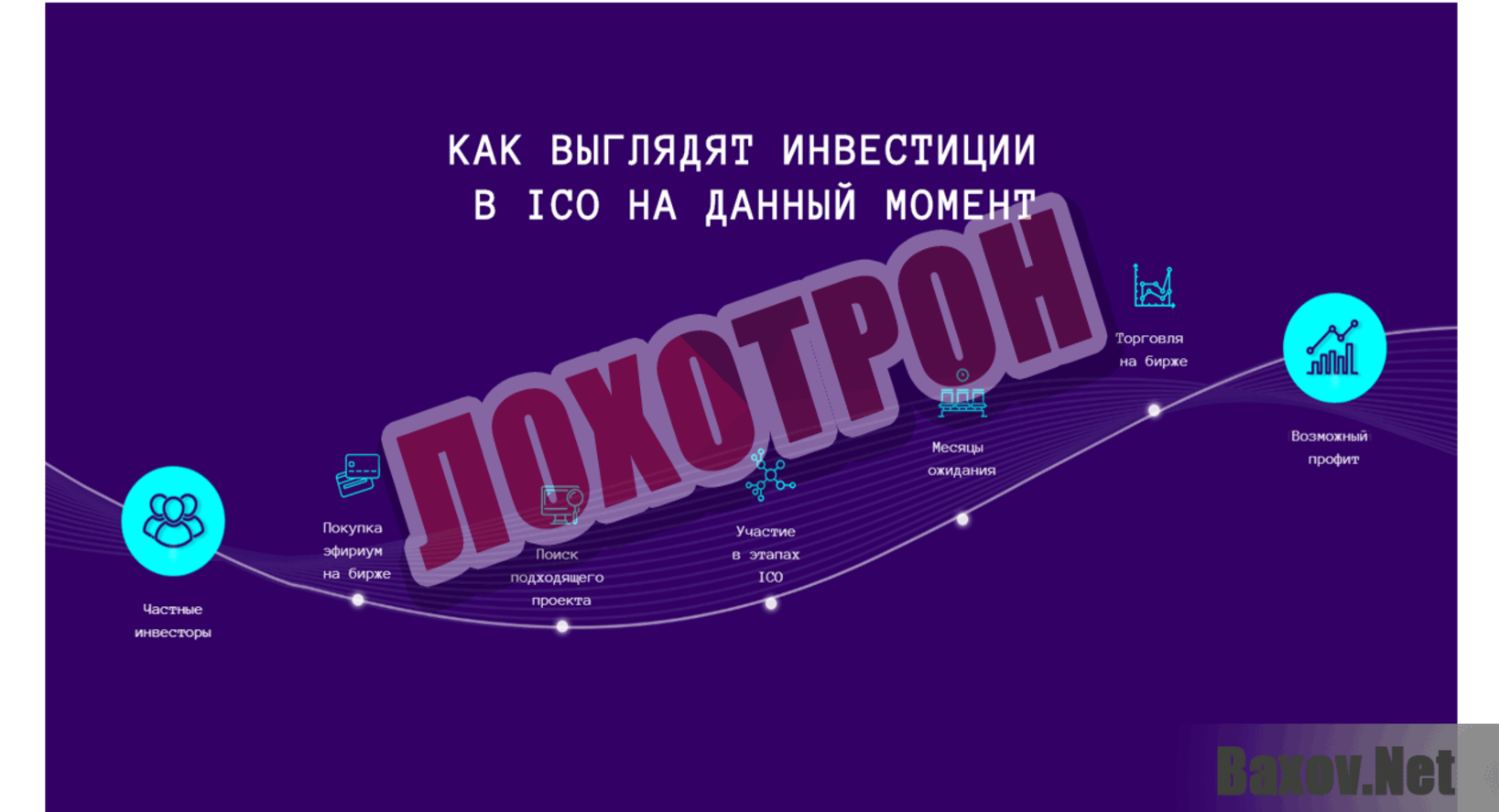 ICO Profit Network Лохотрон