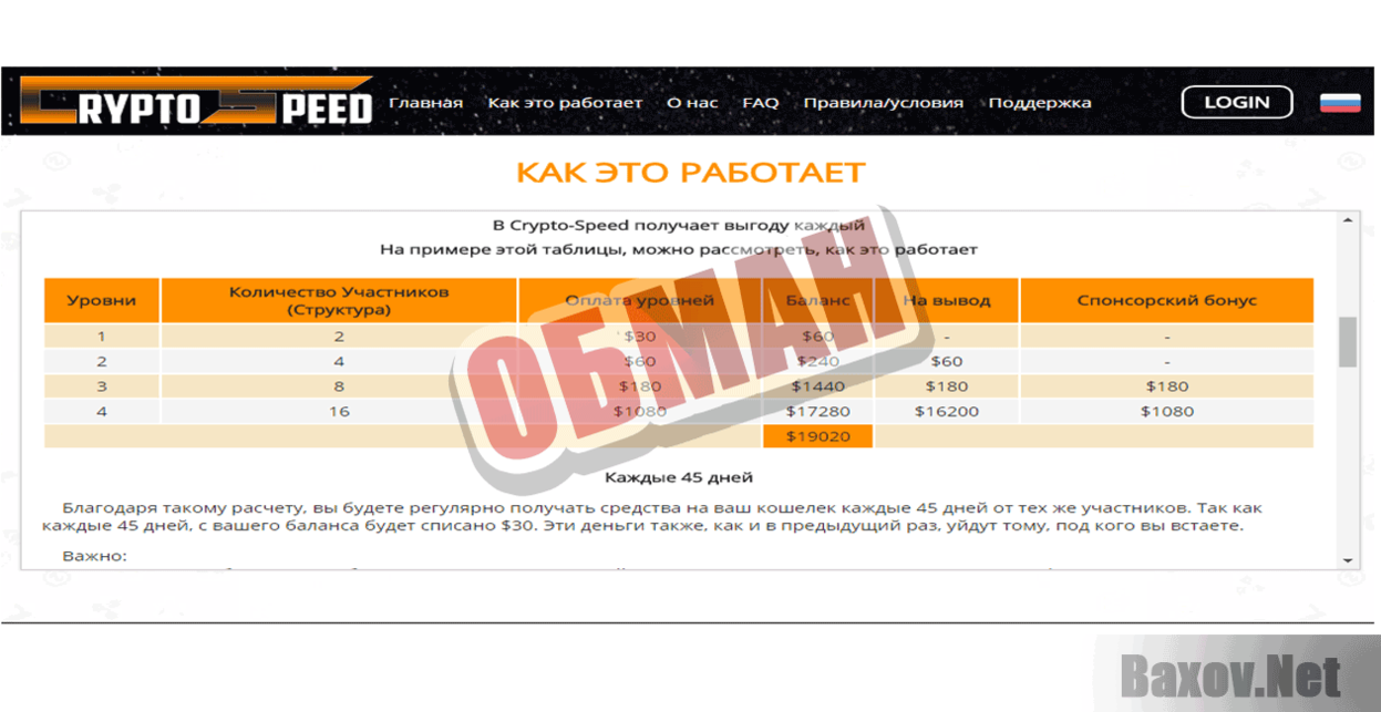 CryptoSpeed Обман