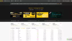 Криптовалютная биржа Binance