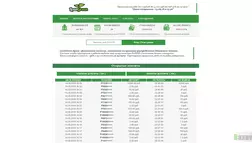 LeanGreen – лохотрон