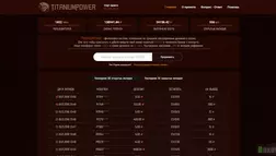 TitaniumPower - лохотрон