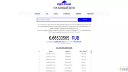 Light Invest - лохотрон