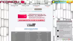 Whiteincome - лохотрон
