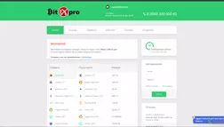 Bit-ex.pro - лохотрон