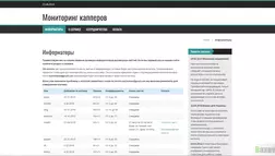 Мониторинг капперов - лохотрон