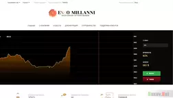 Esso Millanni INC