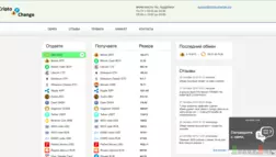 Cripto-change.pro - Лохотрон