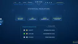 Uniex отзывы и обзор. Развод, лохотрон или правда. Только честные и правдивые отзывы на Baxov.Net