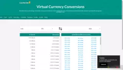 Virtual Currency Conversions отзывы и обзор. Развод, лохотрон или правда. Только честные и правдивые отзывы на Baxov.Net