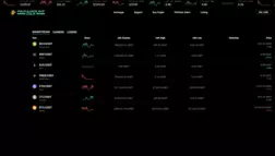 Paramountdax Exchange отзывы и обзор. Развод, лохотрон или правда. Только честные и правдивые отзывы на Baxov.Net