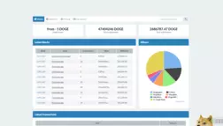 Dogecoin Mining Platform отзывы и обзор. Развод, лохотрон или правда. Только честные и правдивые отзывы на Baxov.Net