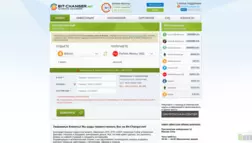 Bit-Changer отзывы и обзор. Развод, лохотрон или правда. Только честные и правдивые отзывы на Baxov.Net