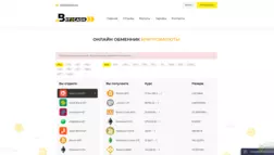 Bit2Cash отзывы и обзор. Развод, лохотрон или правда. Только честные и правдивые отзывы на Baxov.Net