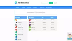 Mycrypto отзывы и обзор. Развод, лохотрон или правда. Только честные и правдивые отзывы.